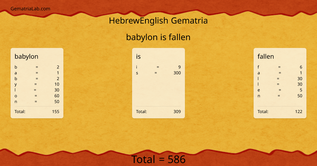 babylon is fallen in hebrewEnglish Gematria